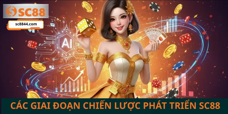 Kế hoạch các giai đoạn Chiến Lược Phát Triển SC88